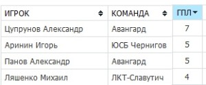 бомбардиры1