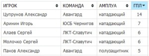 бомбардиры2