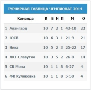таблица на 04.09